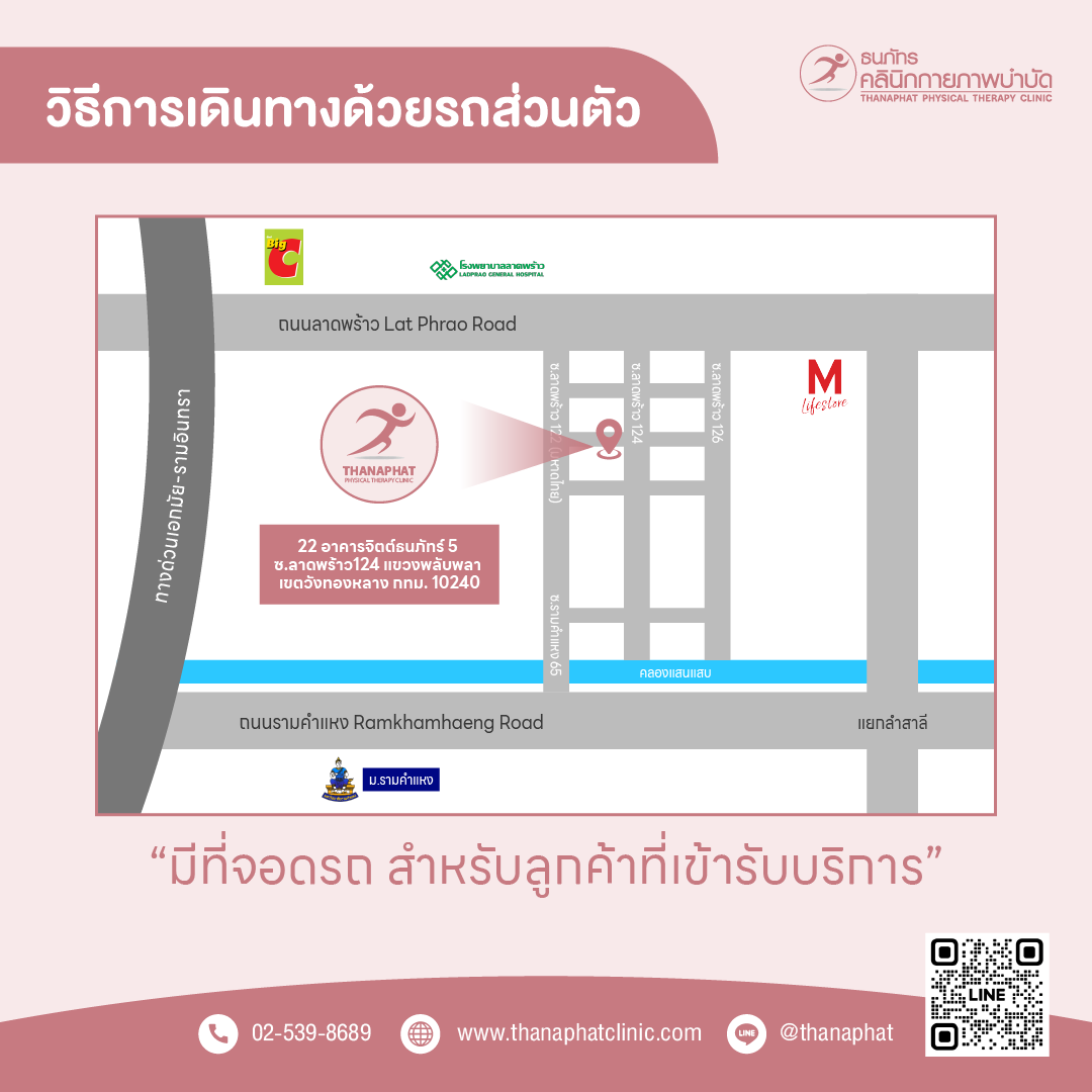 Map Thanaphatclinic