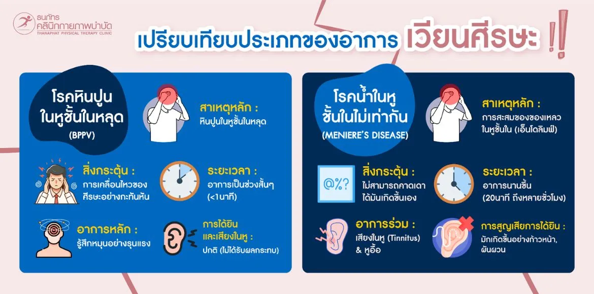 ภาพเปรียบเทียบ-ความต่างระหว่าง-BPPV