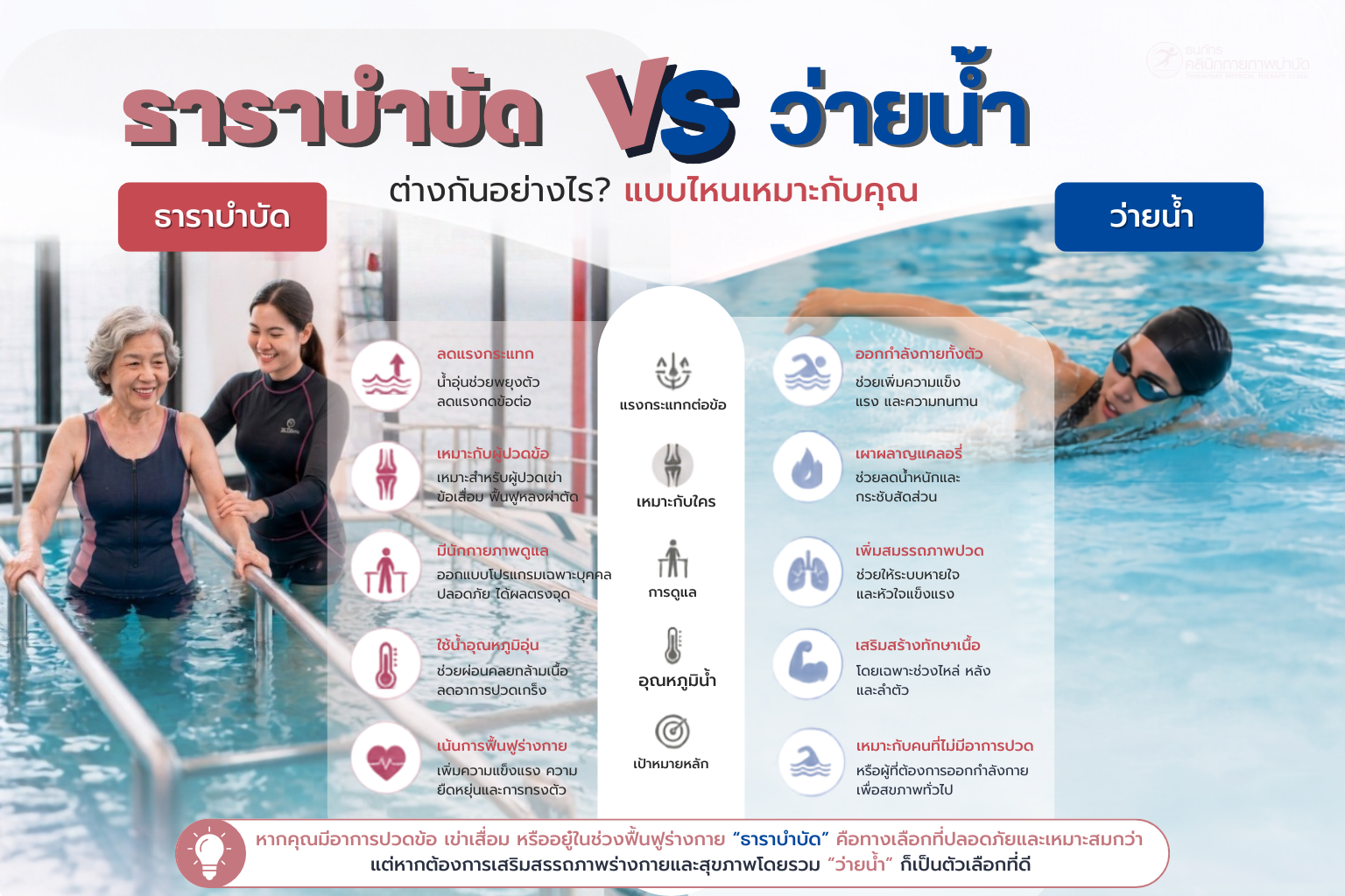 ธาราบำบัด ต่างจากว่ายน้ำอย่างไร ธาราบำบัด กับ ว่ายน้ำ เหมือนกันไหม?